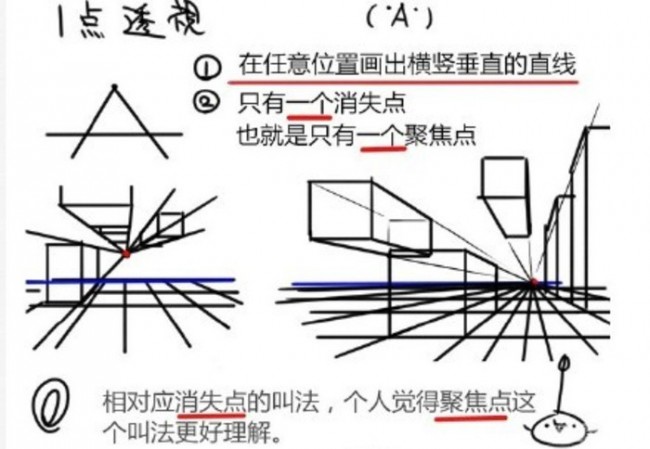 1点透视2点透视三点透视原理讲解 常见透视法则分析 简单手绘透视原理分析_www.youyix.com