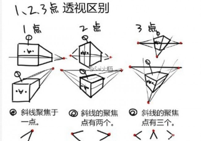 1点透视2点透视三点透视原理讲解 常见透视法则分析 简单手绘透视原理分析_www.youyix.com