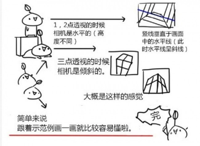 1点透视2点透视三点透视原理讲解 常见透视法则分析 简单手绘透视原理分析_www.youyix.com