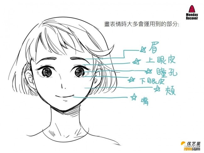 拆分的五官表情美女人物绘画教程