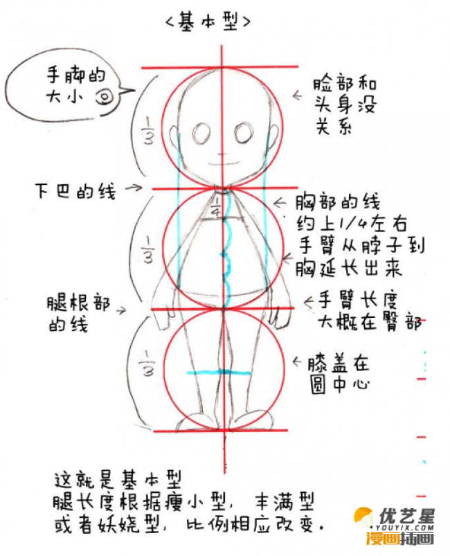 三头身小人如何画才可爱从比例到动作都很详细的三头身小人的画法教程