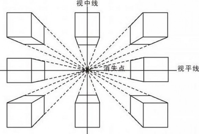 什么是透视1点2点3点透视是什么意思透视怎么画有什么技巧