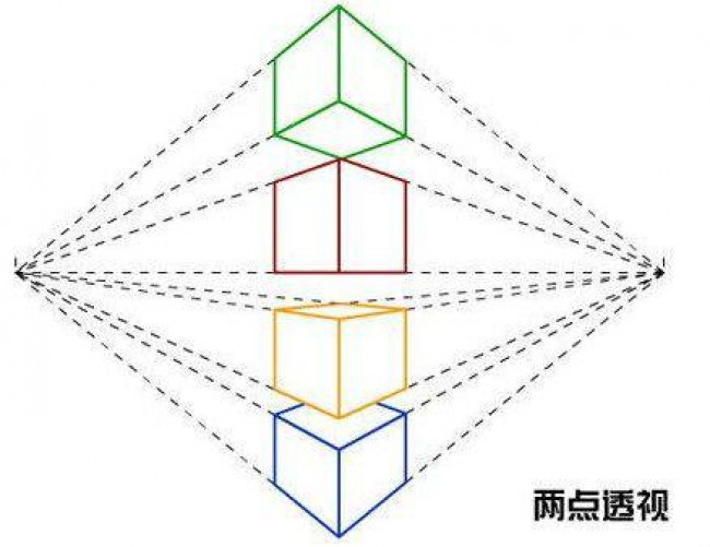 什么是透视1点2点3点透视是什么意思透视怎么画有什么技巧