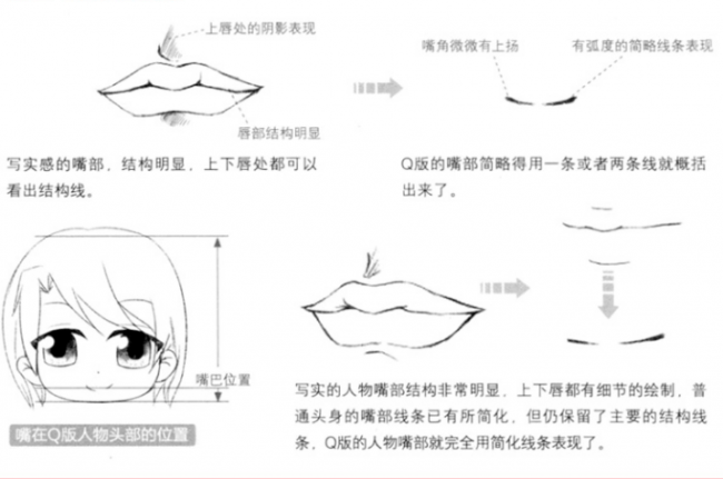 q版动漫画人物嘴巴怎么画卡通画嘴部的画法简单的嘴巴的简笔画教程