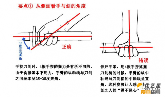 人物握刀姿勢的畫法教程 教你如何才能畫出人物手部握刀的對錯姿勢