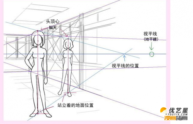 人物透視圖怎麼畫 人體透視的簡單畫法 人體的透視圖的簡單漫畫插畫