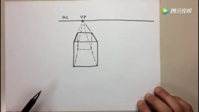 在矩形後面畫出與其平行的一個小矩形,小矩形的四個角與四條連接線