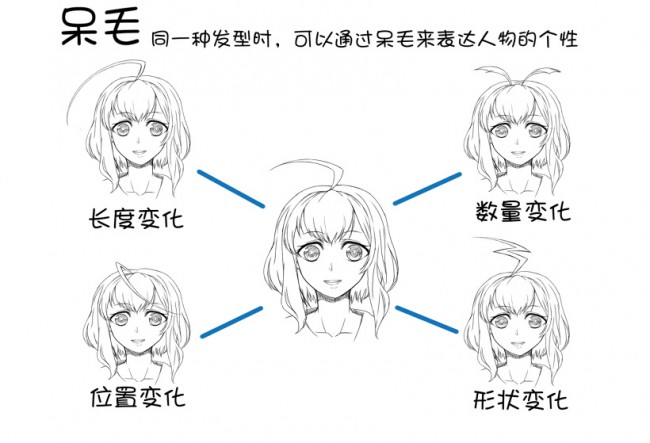 動漫插畫中人物的髮型怎麼設計怎麼畫