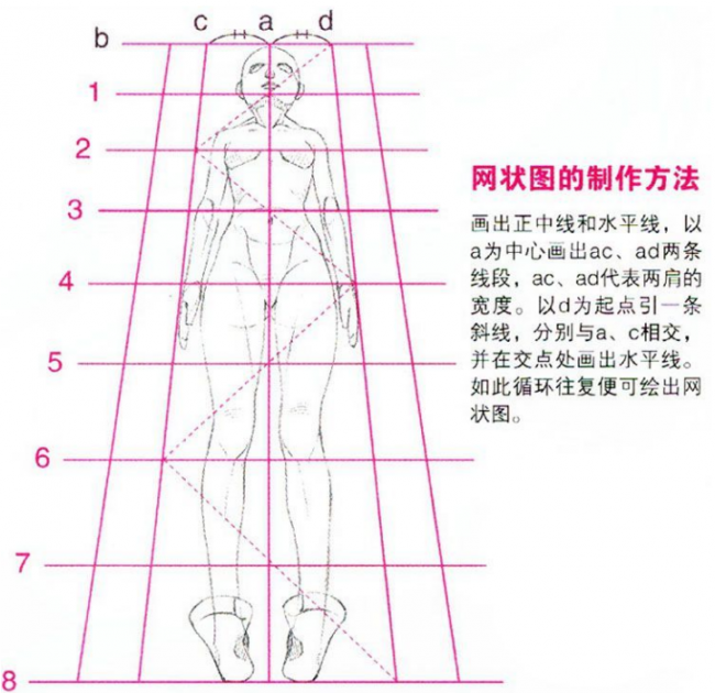 動漫插畫人物的特殊視角畫法與技巧俯視仰視角度人物怎麼畫教程